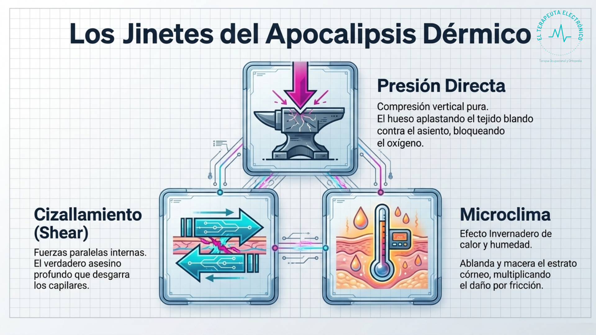 Fuerzas destructivas y microclima
