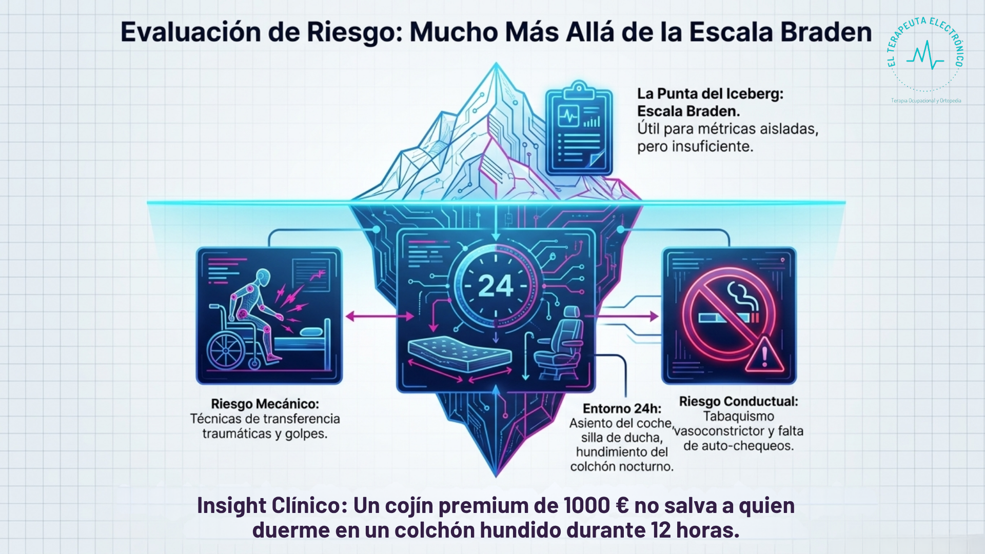 Evaluación del riesgo clínico