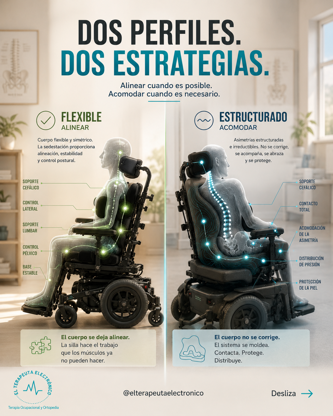 Dos perfiles, dos estrategias en sedestación