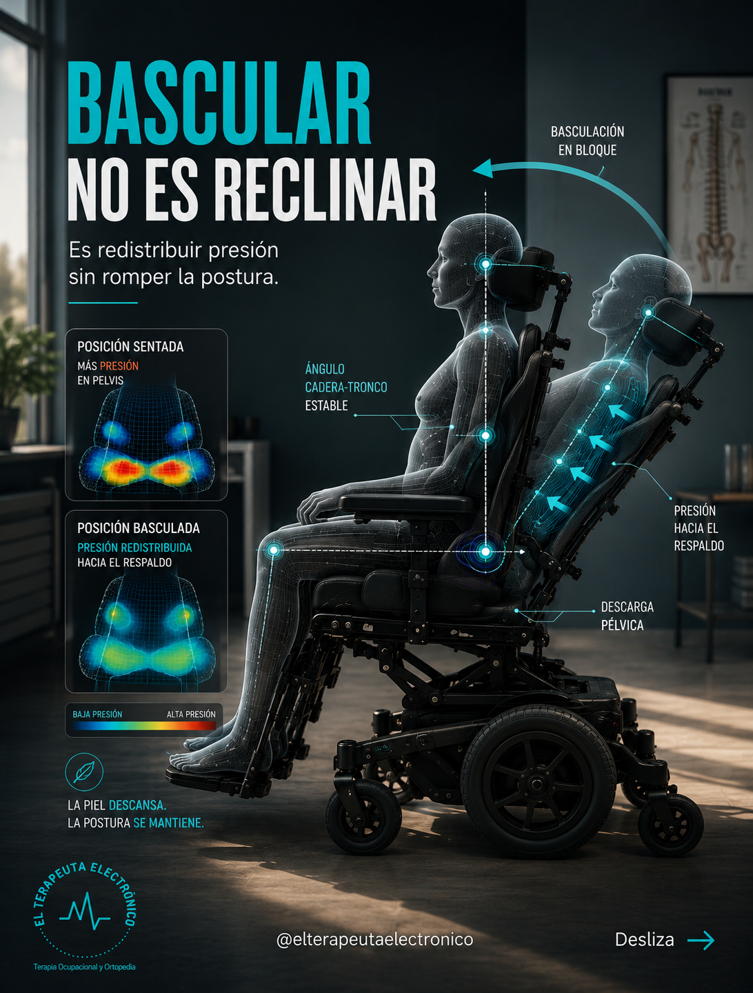 Bascular no es reclinar: Tilt in Space